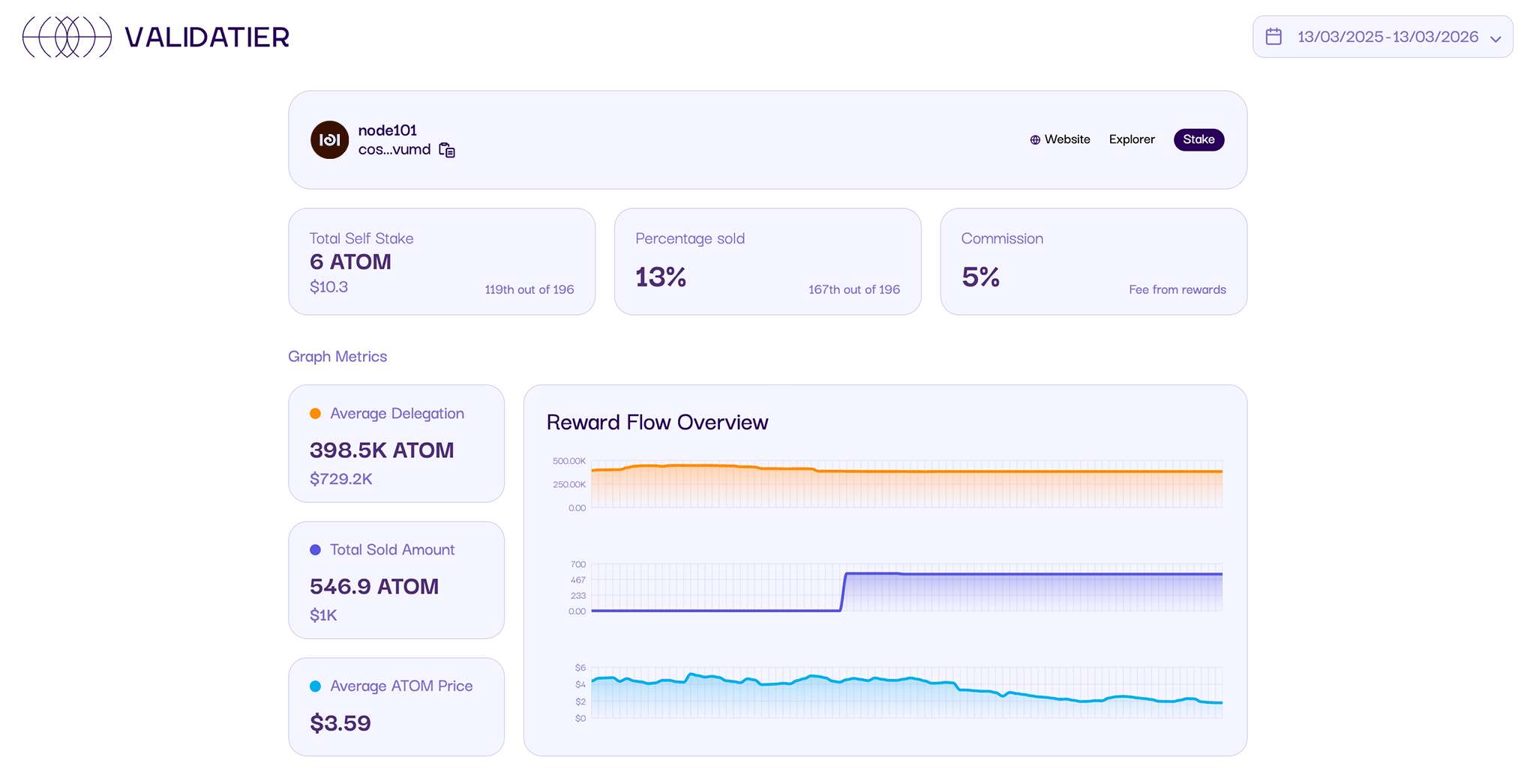 Validatier Dashboard