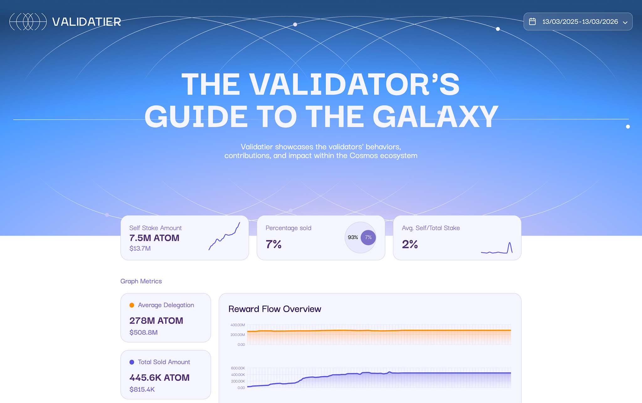 Validatier Dashboard